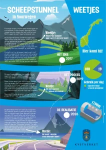 infographics-scheepstunnel